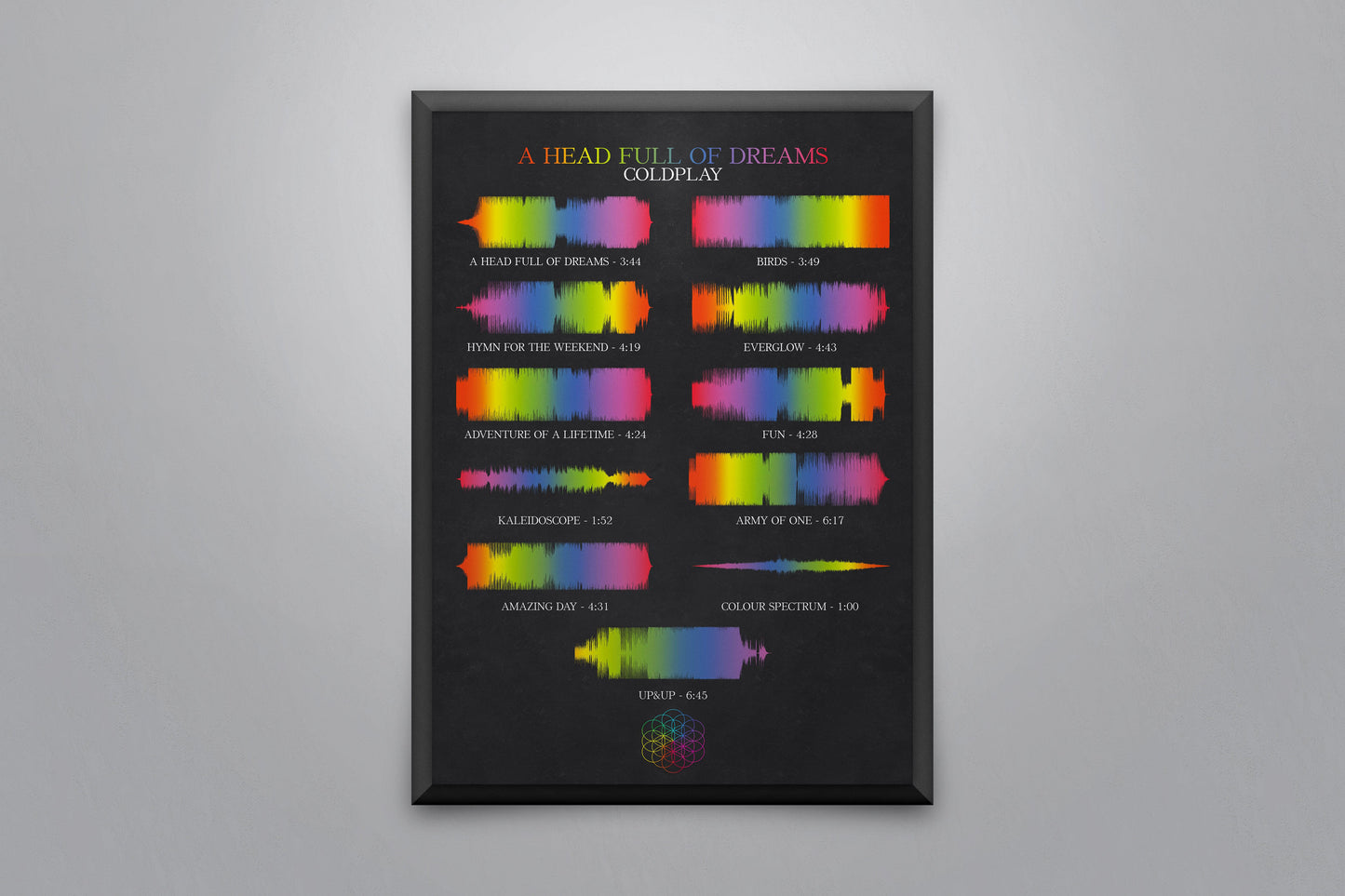 A Head Full of Dreams